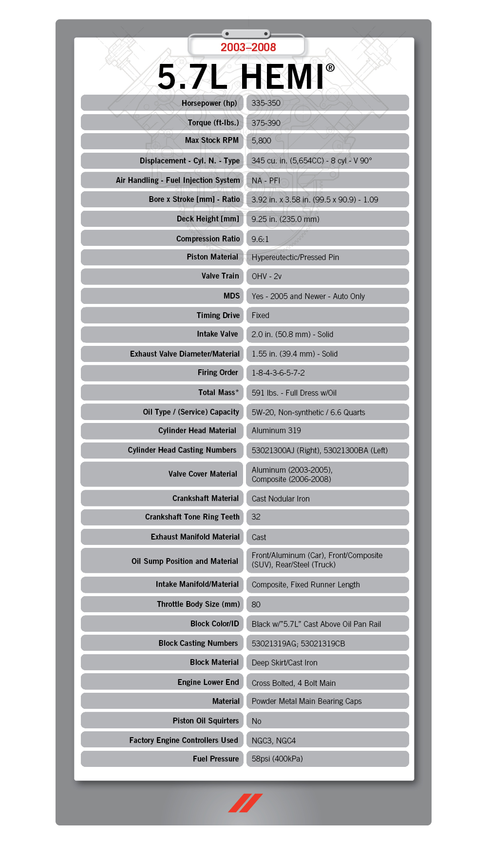 GEN III HEMI Engine Quick Reference Guide Part I Dodge Garage Gen iii hemi engine quick reference guide part i dodge garage